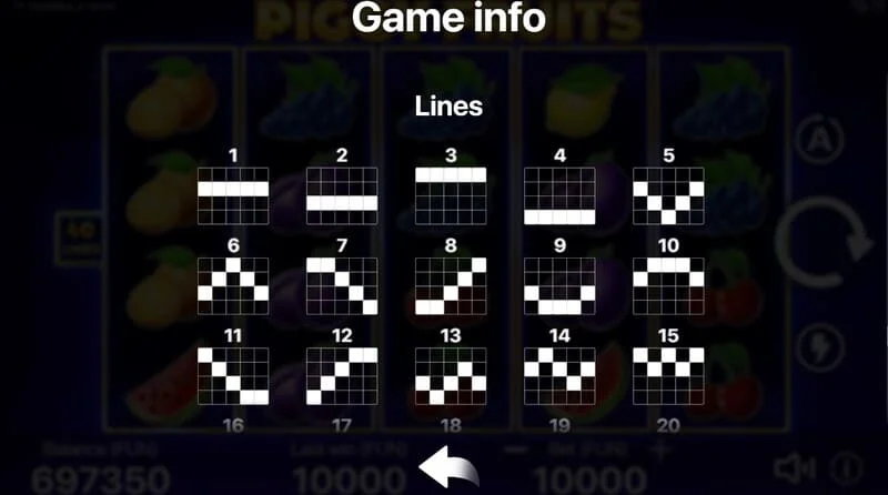 Piggy Fruits - diagram over fyrre faste betalingslinjer